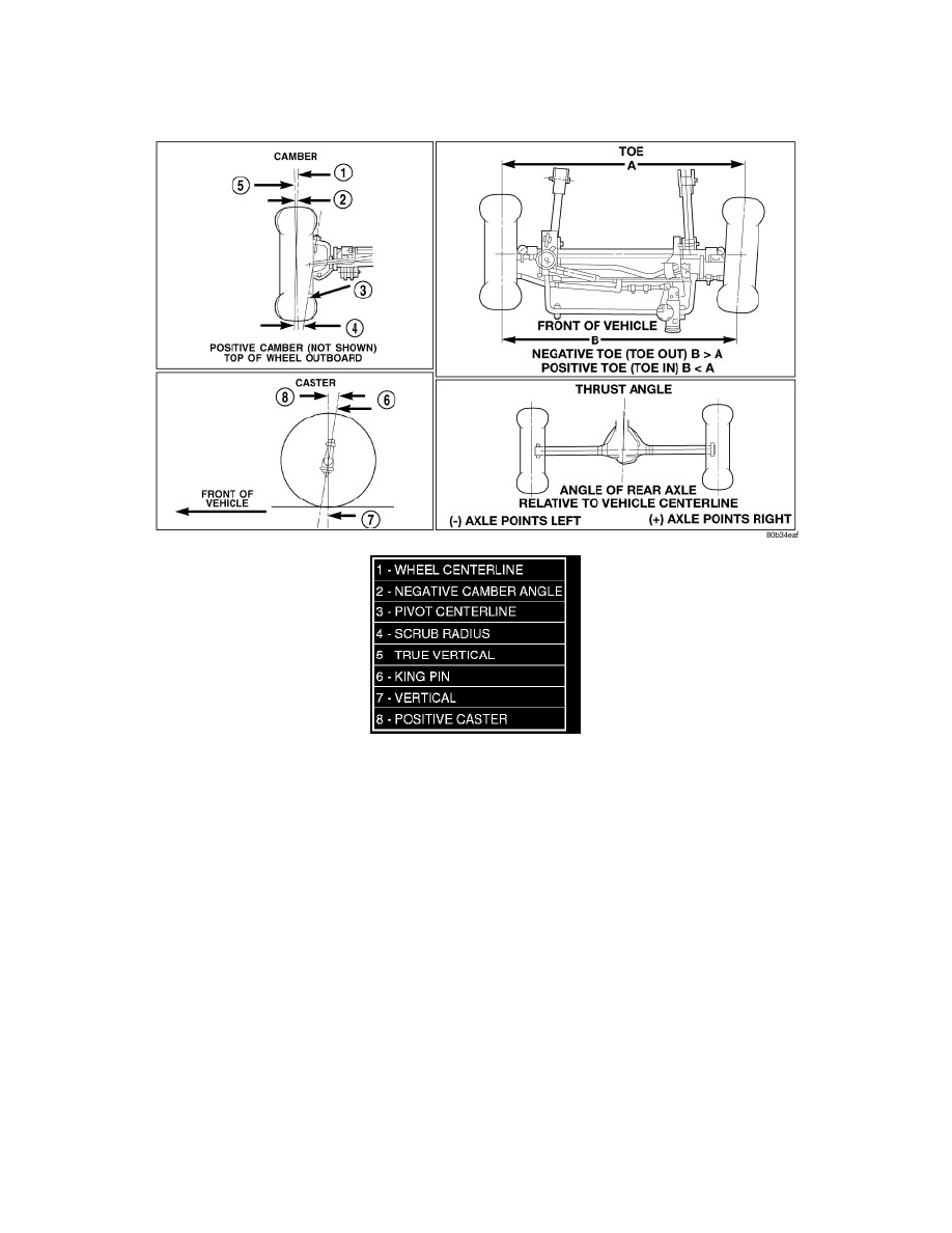 Jeep Workshop Manuals > Wrangler 4WD V6-3.8L (2009) > Maintenance