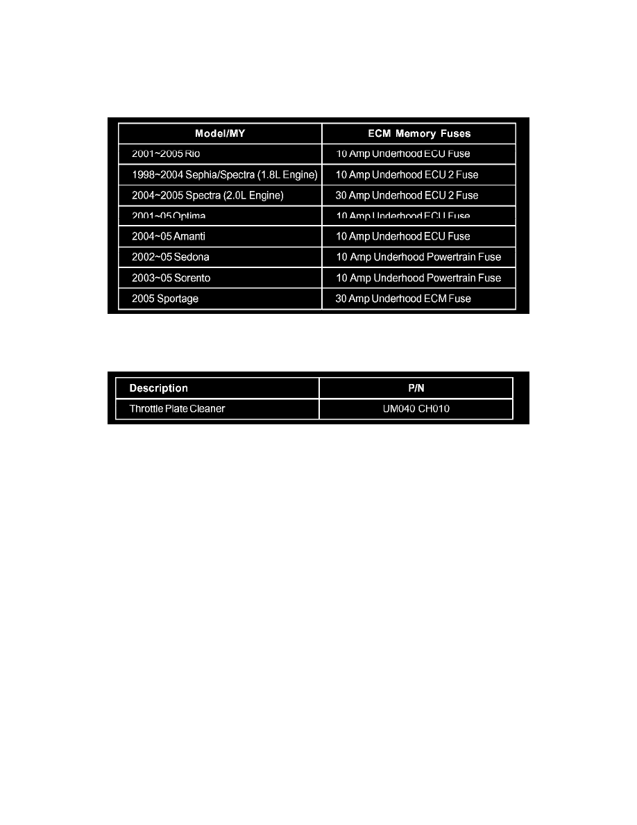Powertrain Management > Fuel Delivery and Air Induction > Throttle Body >  Component Information > Technical Service Bulletins > Fuel System -  Throttle Body ...