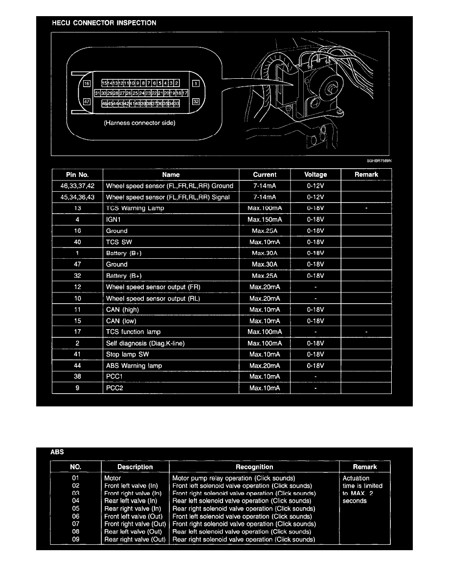 Kia Service and Repair Manuals > Amanti V63.8L (2007