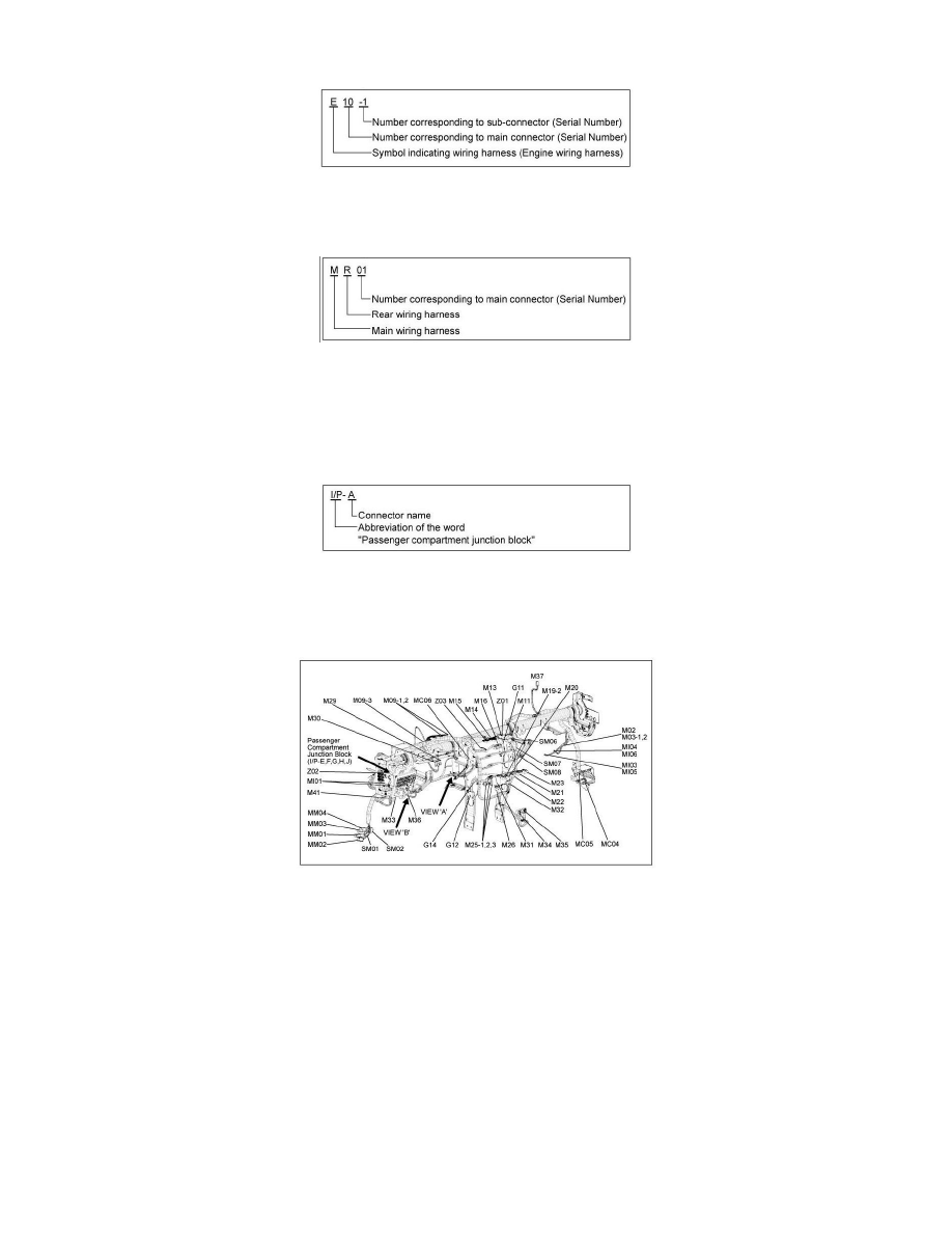 Kia Workshop Manuals > Borrego 4WD V6-3.8L (2009) > Relays and Modules