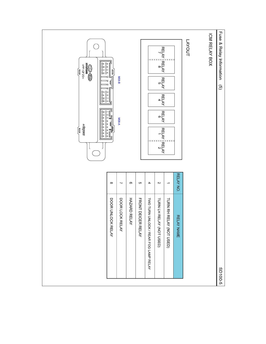 Kia Service and Repair Manuals > Forte L42.0L (2010) > Relays