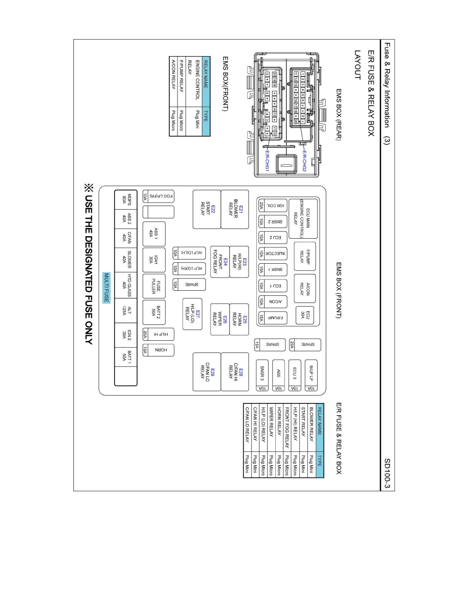 Kia Service and Repair Manuals > Forte L42.0L (2010) > Relays