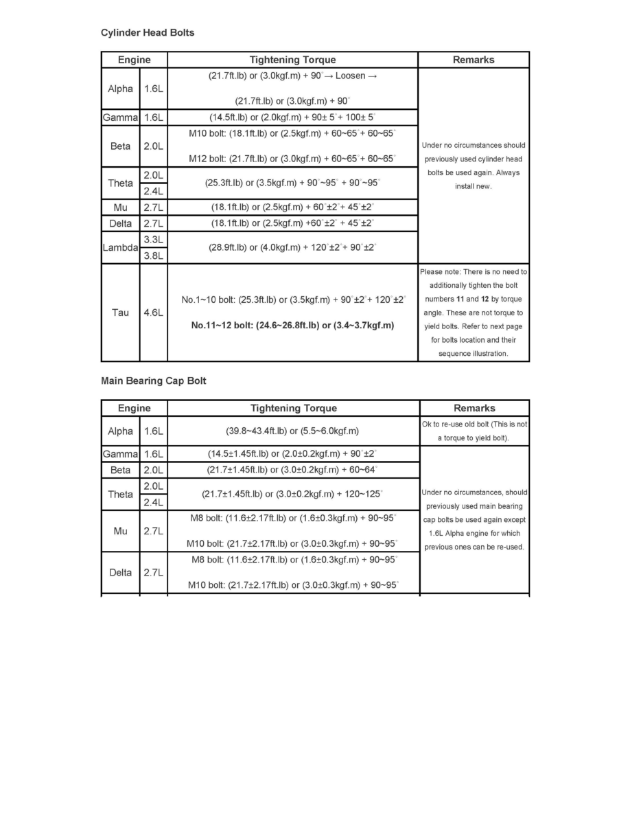 Kia Service and Repair Manuals > Forte L42.0L (2010) > Engine