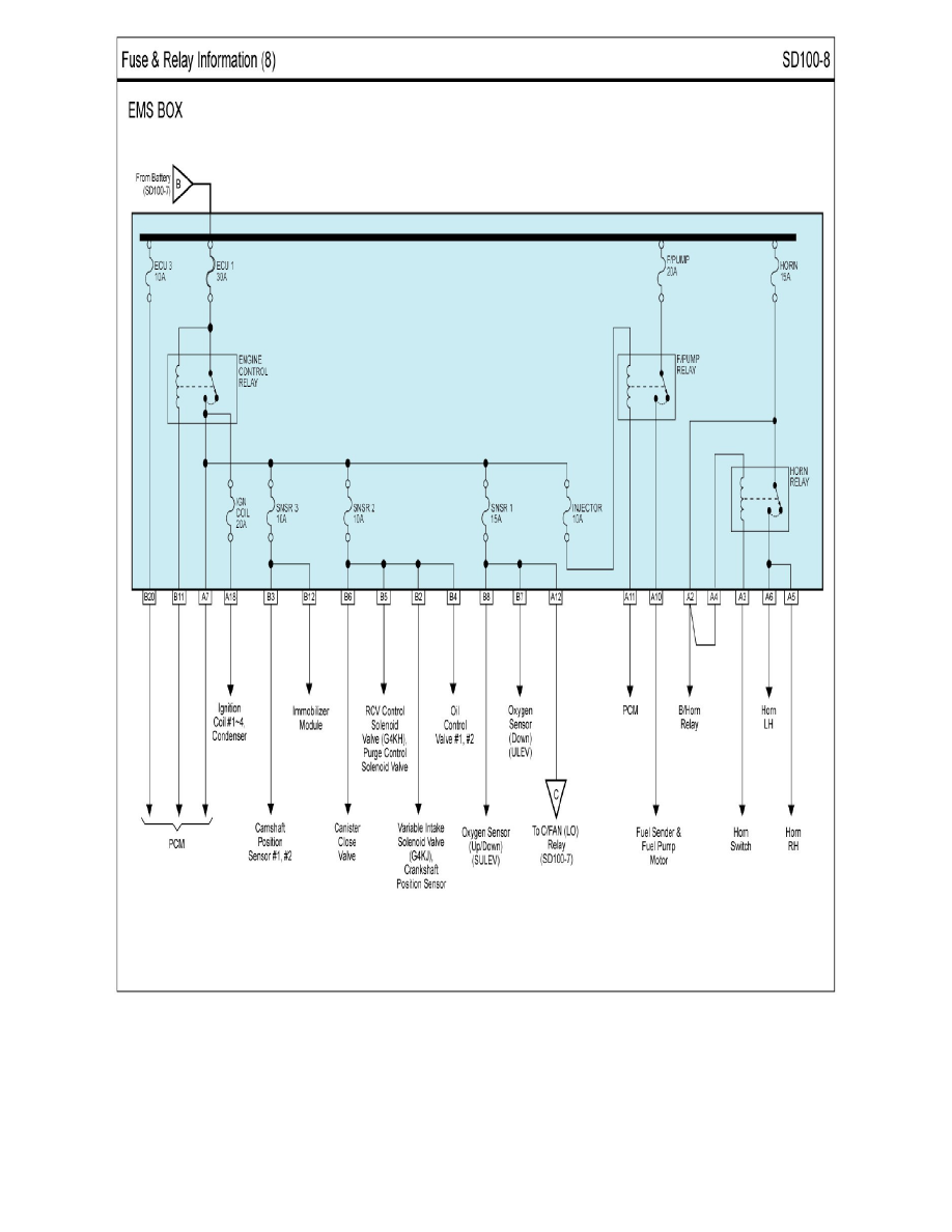 Kia Manuals > Optima L42.0L Turbo (2011) > Relays and Modules