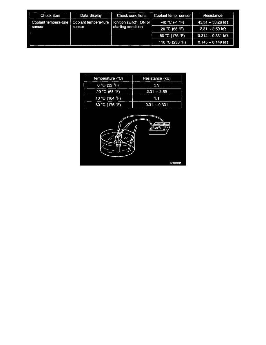 2003 Kia Sedona Coolant Temperature Sensor Location ~ Best KIA