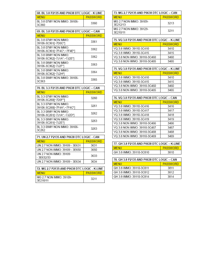 Kia Workshop Manuals > Sedona V6-3.8L (2009) > Powertrain Management