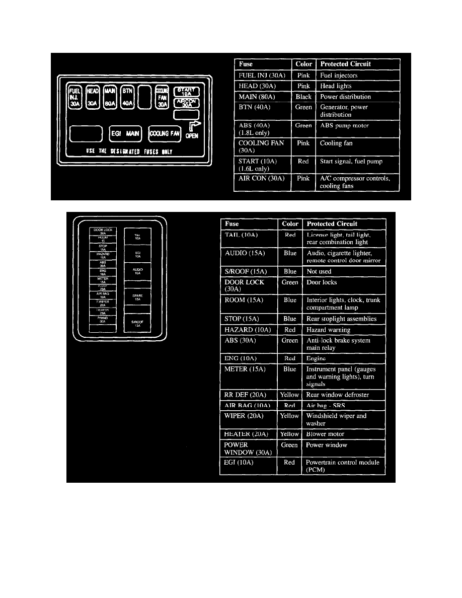 2001 Kia Sephia Fuse Box Diagram