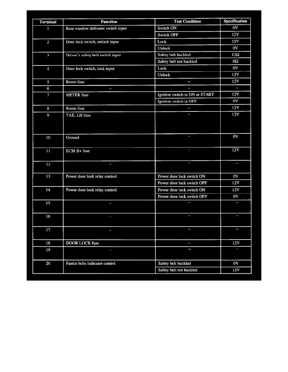 Kia Service and Repair Manuals > Sephia LS Sedan L41.8L (1998