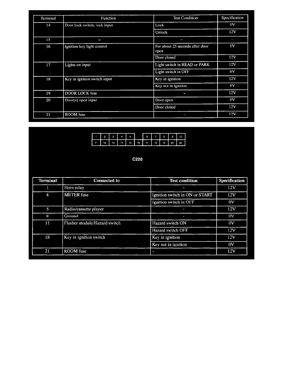 Kia Service and Repair Manuals > Sephia Sedan L41.6L (1996