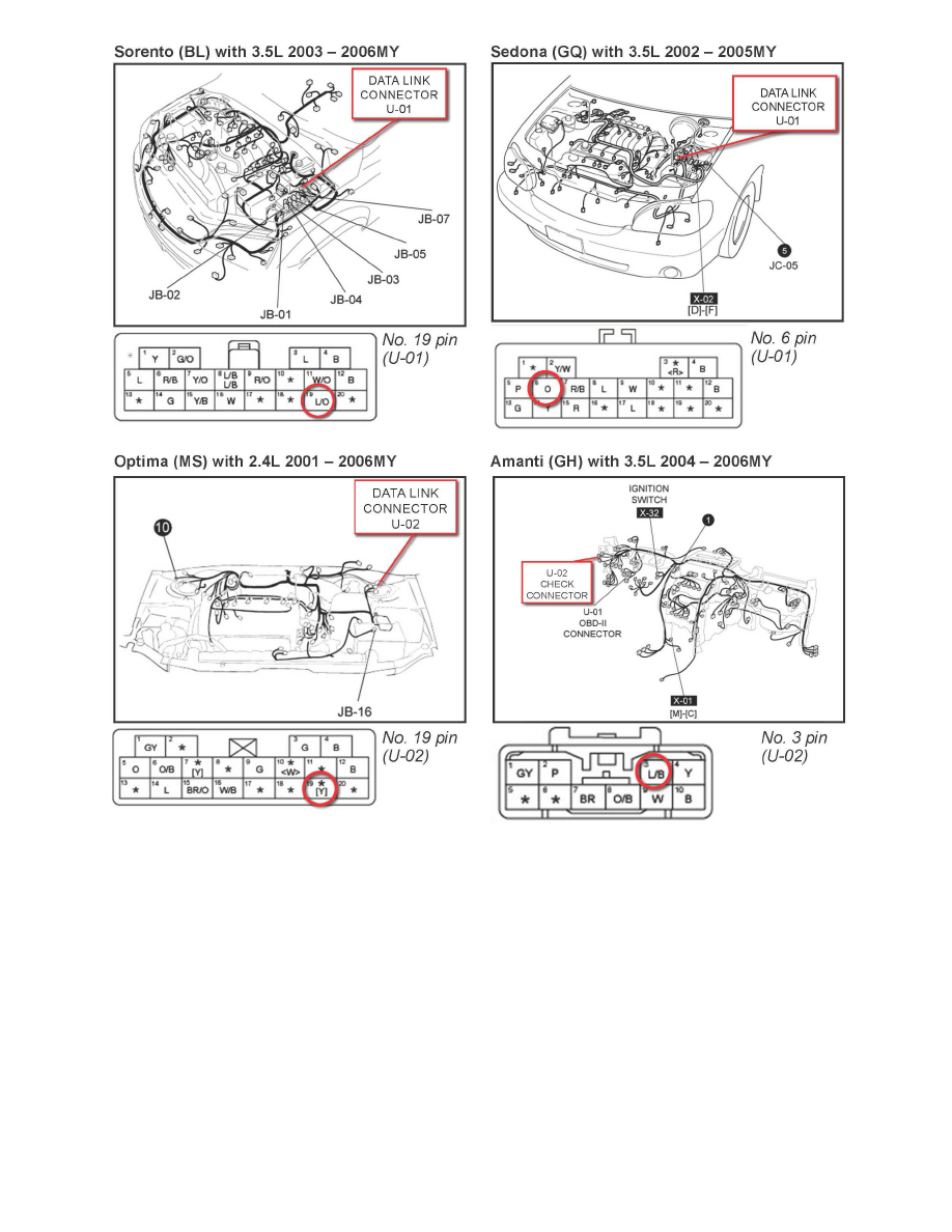 Kia Workshop Manuals > Sorento V6-3.5L (2004) > Power and Ground