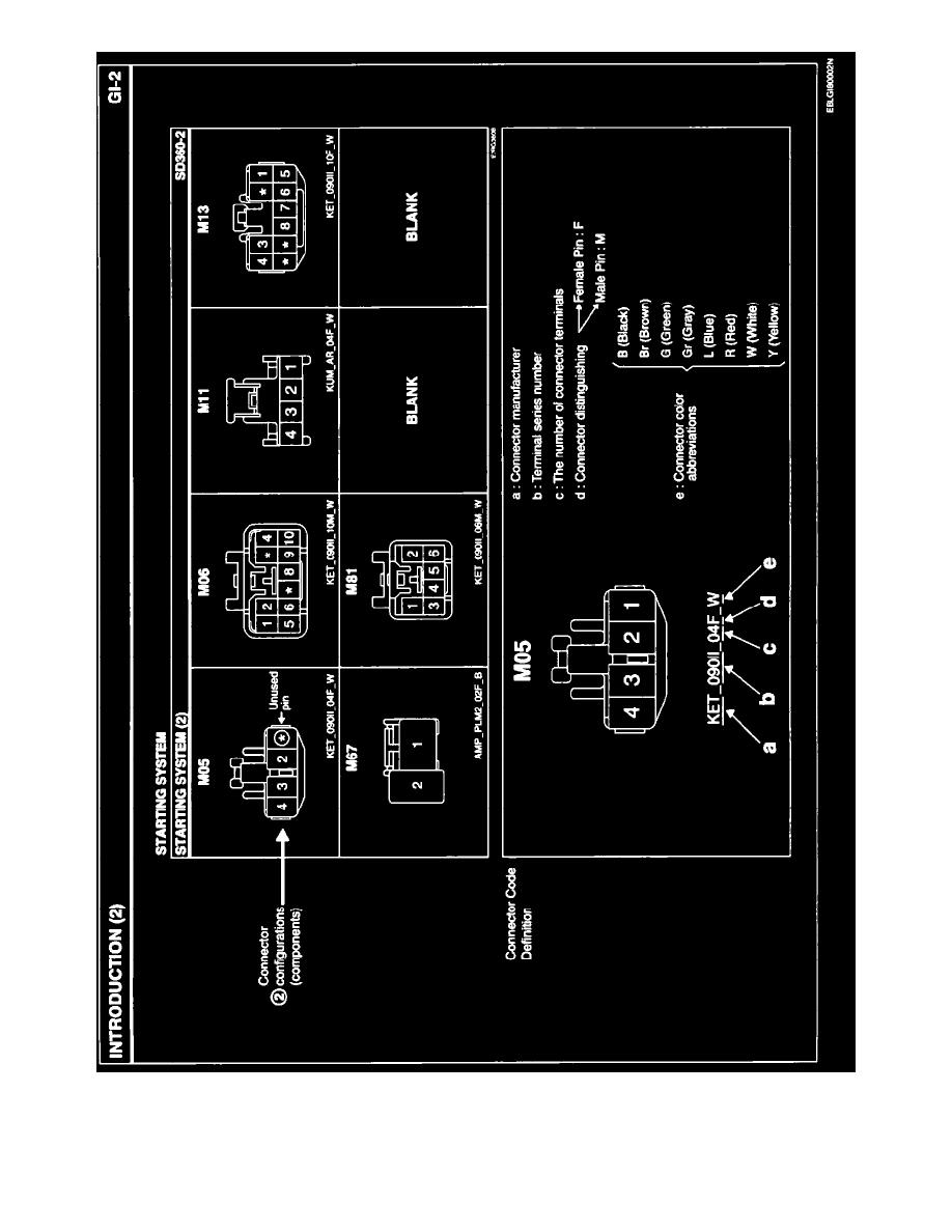 Kia Workshop Manuals > Sorento 2WD V6-3.3L (2008) > Instrument Panel