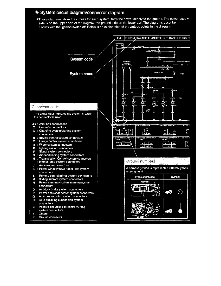 Kia Service and Repair Manuals > Sorento 2WD V63.5L (2005