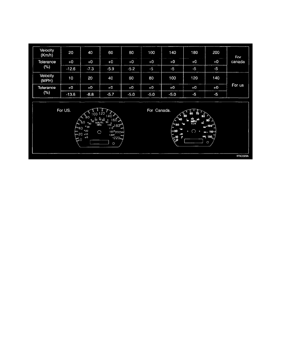 Kia Service and Repair Manuals > Sorento 2WD V63.5L (2005
