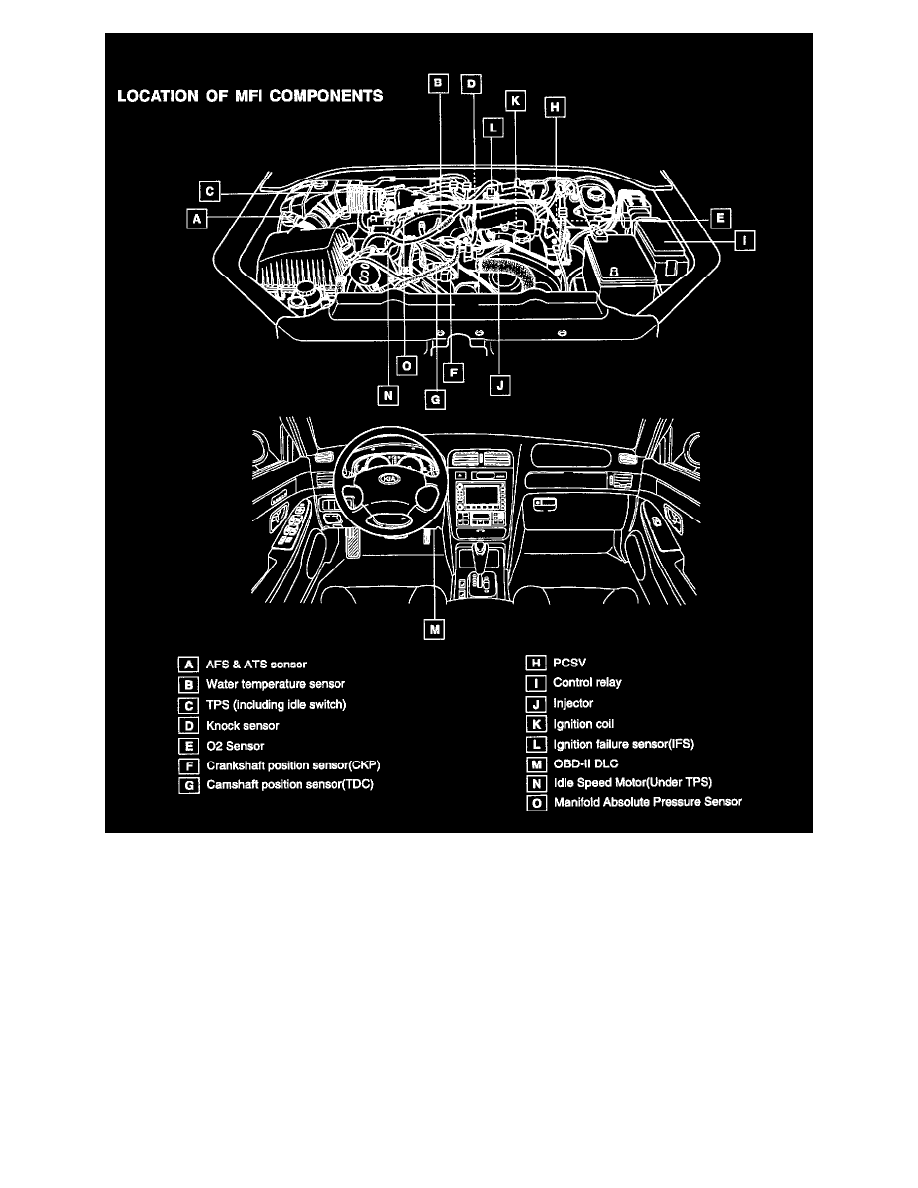 Kia workshop manuals