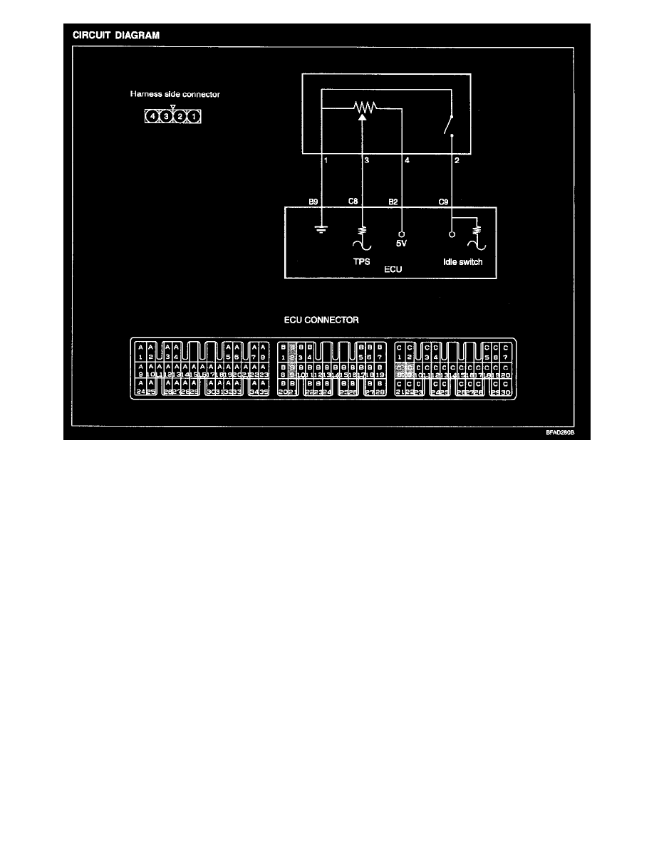 Kia Service and Repair Manuals > Sorento 2WD V63.5L (2005