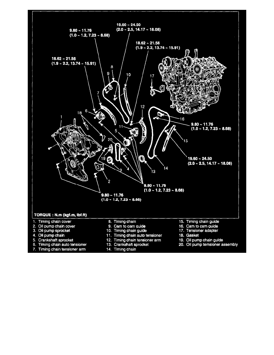 Kia workshop manuals