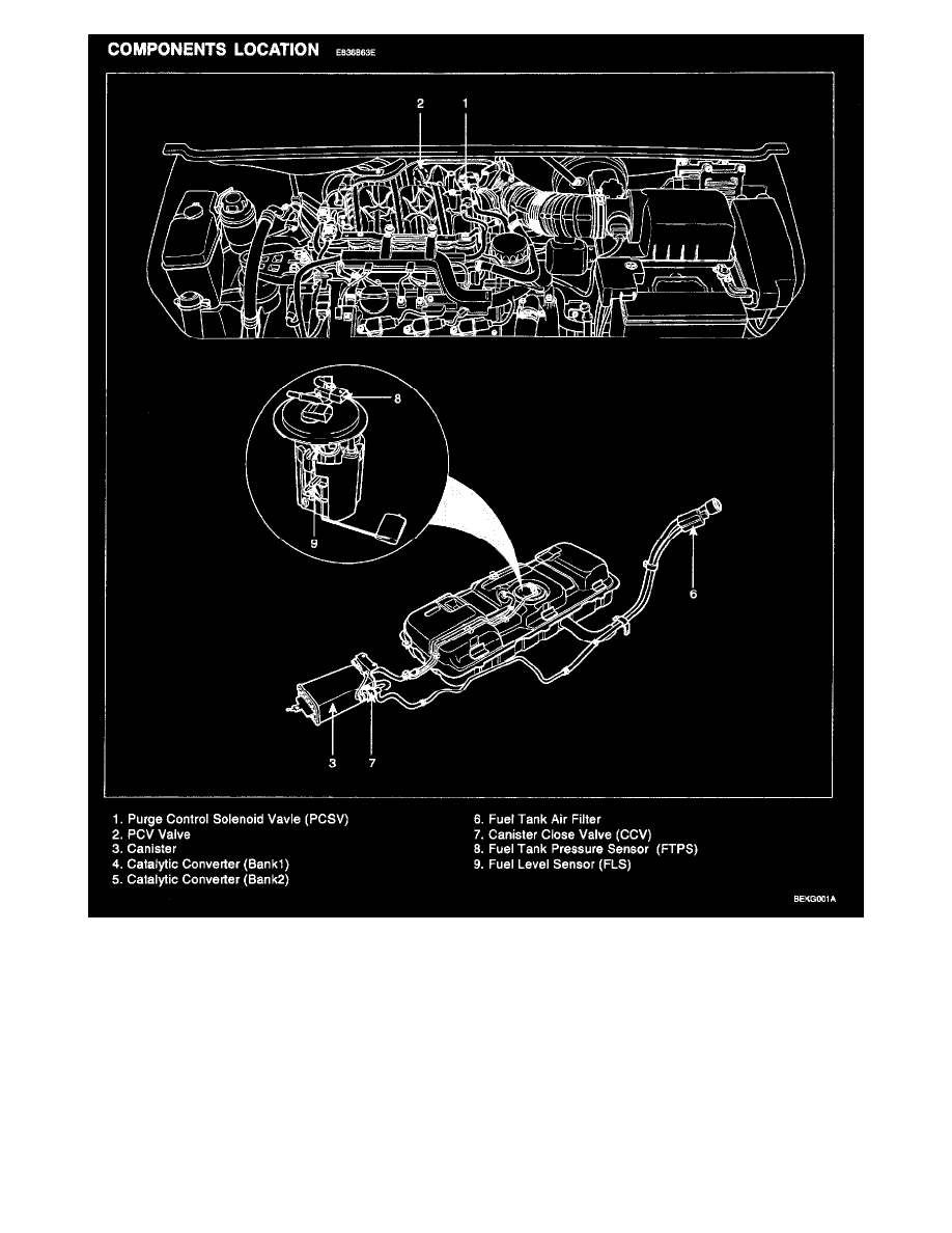 Kia Manuals > Sorento 2WD V63.8L (2007) > Engine, Cooling and