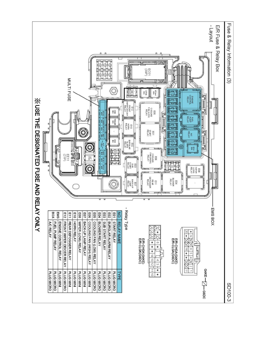 Kia Manuals > Sorento 4WD V63.5L (2011) > Relays and Modules