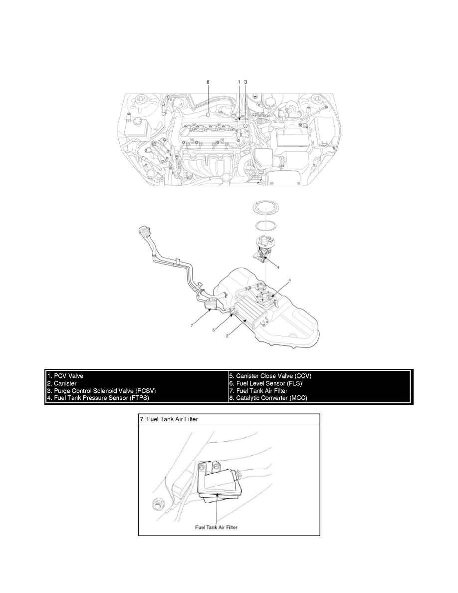 Kia Soul: Emission control system Kia Soul: Emission control system