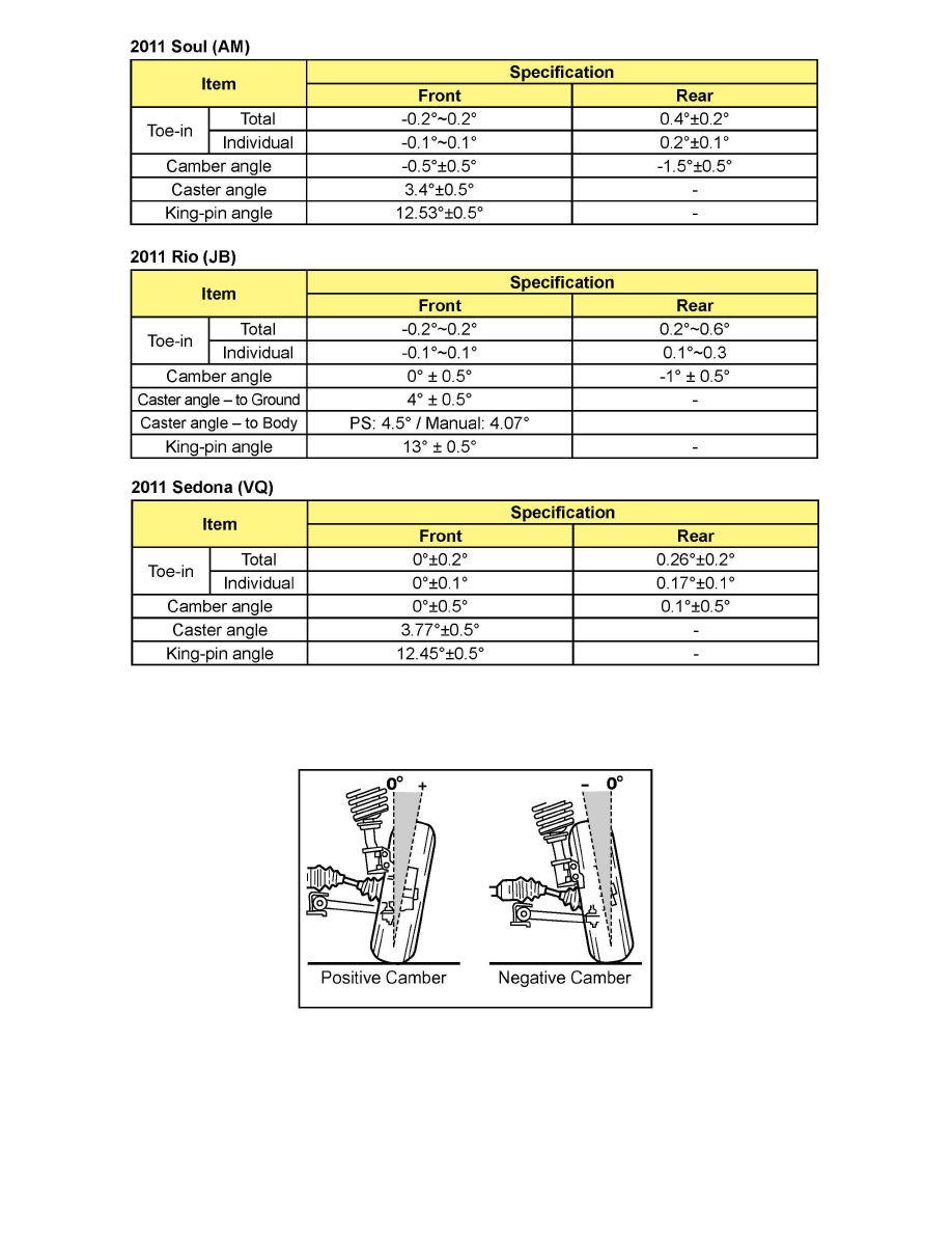 Kia workshop manuals