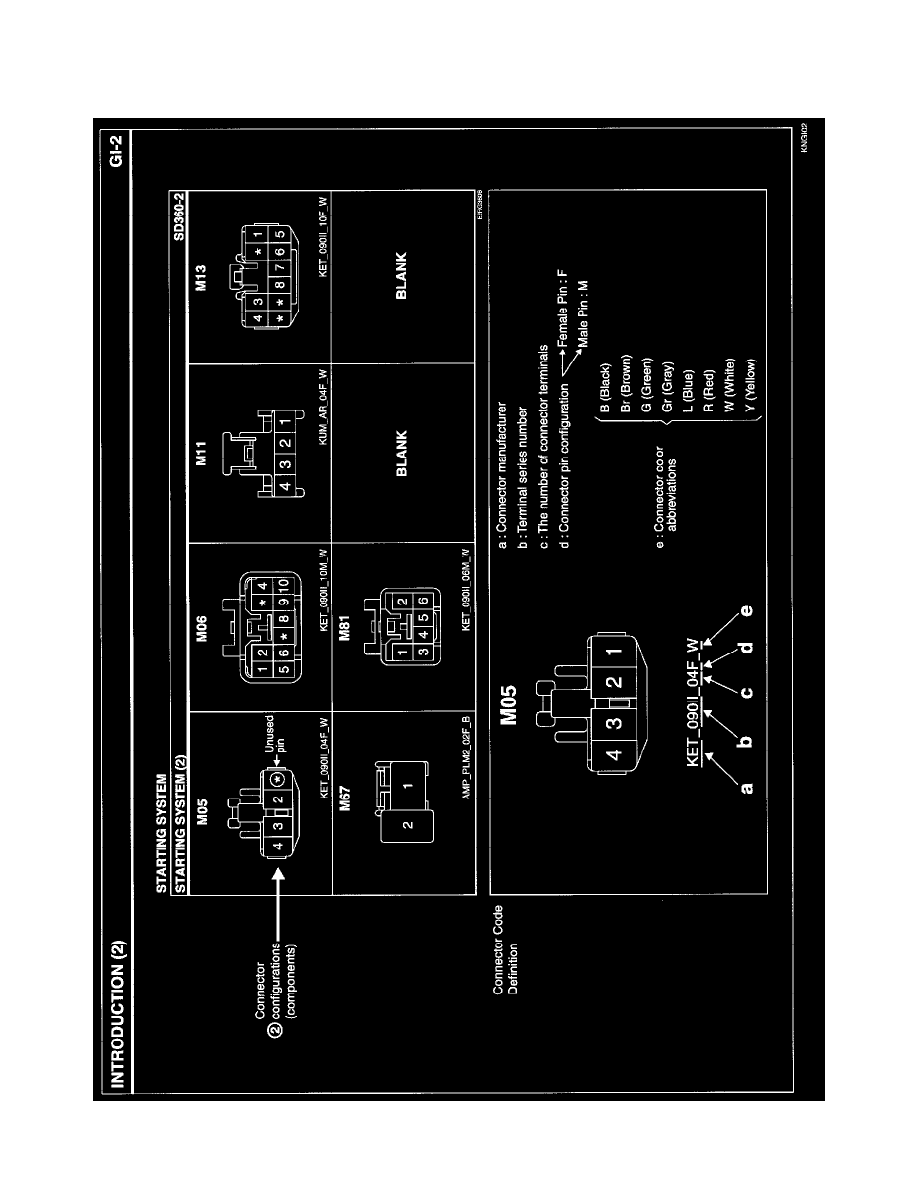 Kia Workshop Manuals > Sportage 4WD L4-2.0L (2005) > Power and Ground