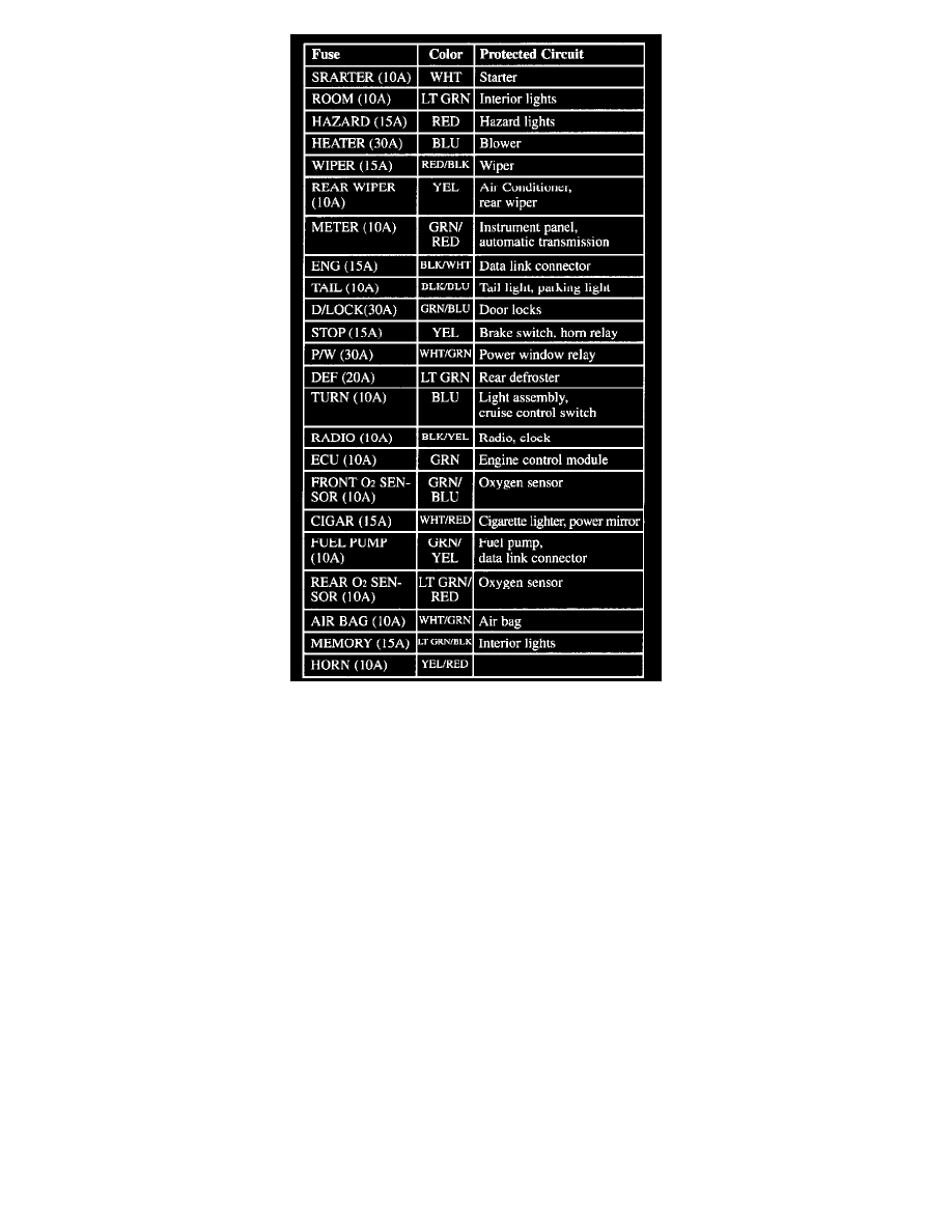Kia workshop manuals