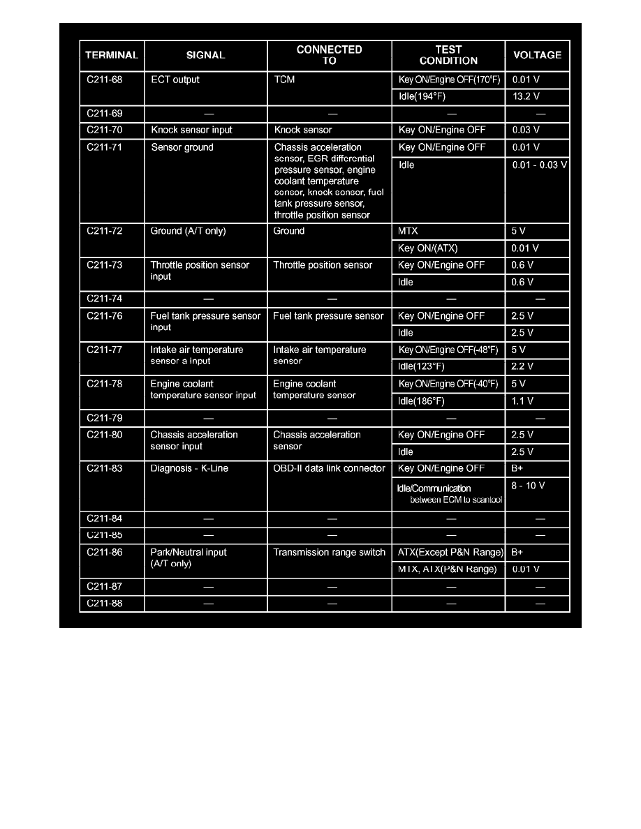 Powertrain Management > Computers and Control Systems > Relays and Modules - Computers and Control Systems > Engine Control Module > Component Information > ...