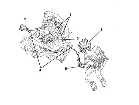 Introduction CLUTCH RELEASE HYDRAULIC OPERATION