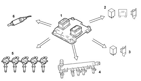 Specifications