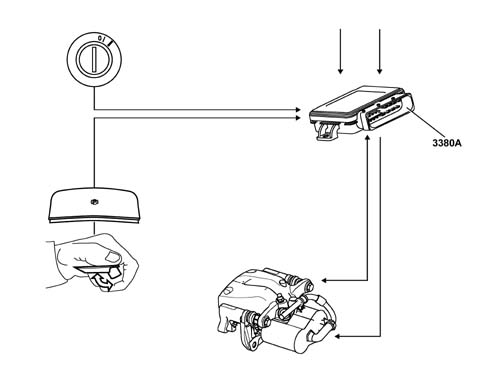 Introduction HANDBRAKE CONTROL AND LINKAGE