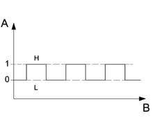 Specifications