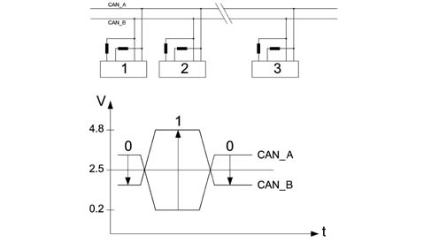Specifications