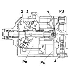 COMPOSITION OF THE SYSTEM
