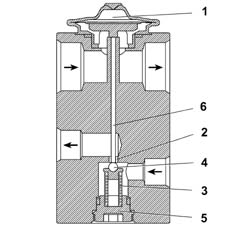 COMPOSITION OF THE SYSTEM