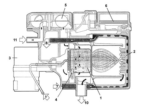 DESCRIPTION OF THE WEBASTO SYSTEM