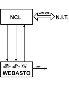 DESCRIPTION OF THE WEBASTO SYSTEM