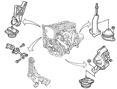 Introduction POWER UNIT SUPPORTS