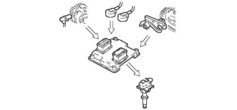 BOSCH EOBD INJECTION SYSTEM