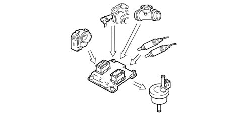 BOSCH EOBD INJECTION SYSTEM