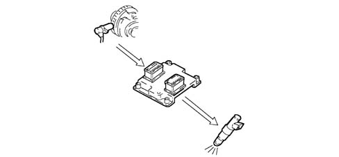 BOSCH EOBD INJECTION SYSTEM