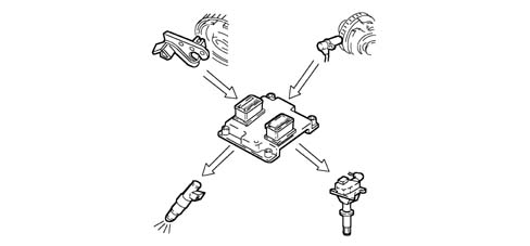 BOSCH EOBD INJECTION SYSTEM