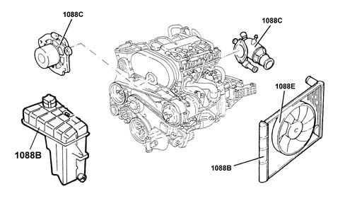 Introduction ENGINE COOLING
