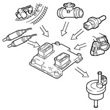 BOSCH EOBD INJECTION SYSTEM