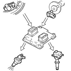 BOSCH EOBD INJECTION SYSTEM