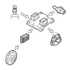 BOSCH EOBD INJECTION SYSTEM