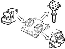 BOSCH EOBD INJECTION SYSTEM