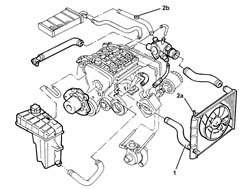 Engine REFRIGERANT FLUID - Change