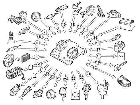 BOSCH EOBD INJECTION SYSTEM