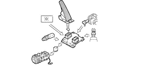 BOSCH EOBD INJECTION SYSTEM