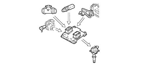BOSCH EOBD INJECTION SYSTEM